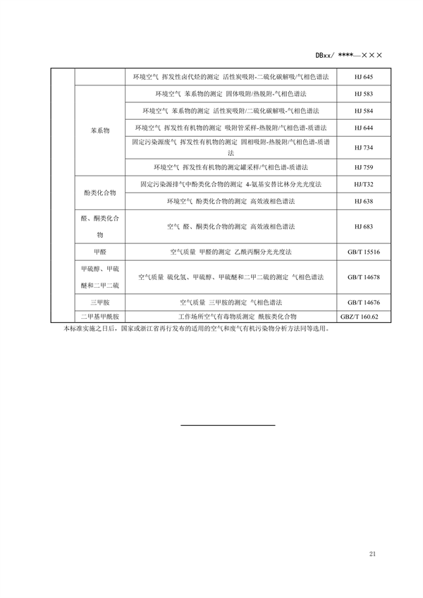 RTO,RCO,RTO焚烧炉,蓄热式焚烧炉