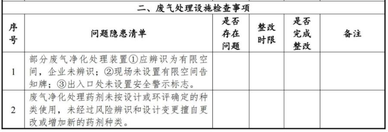 RTO,RCO,RTO焚烧炉,蓄热式焚烧炉