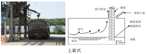 RTO,RCO,RTO焚烧炉,蓄热式焚烧炉