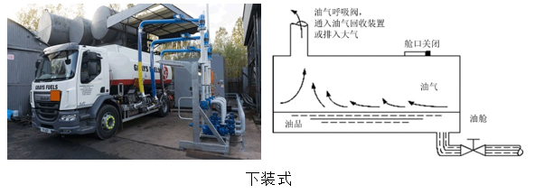 RTO,RCO,RTO焚烧炉,蓄热式焚烧炉