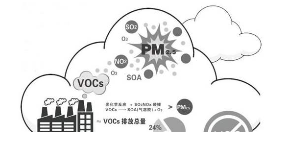 RTO,RCO,RTO焚烧炉,蓄热式焚烧炉