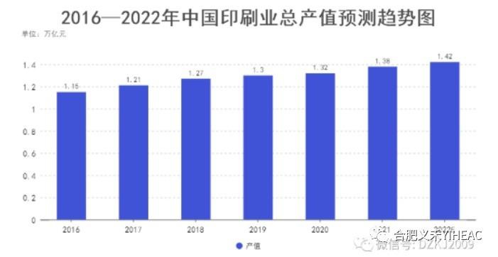 RTO,RCO,RTO焚烧炉,蓄热式焚烧炉