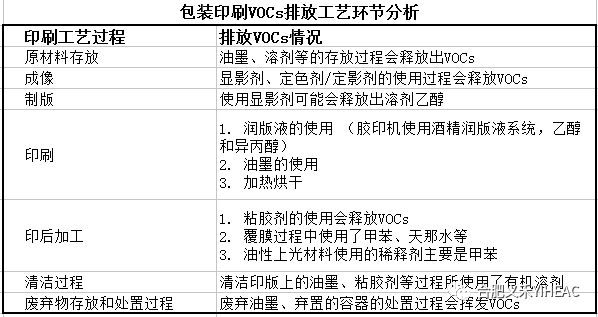 RTO,RCO,RTO焚烧炉,蓄热式焚烧炉