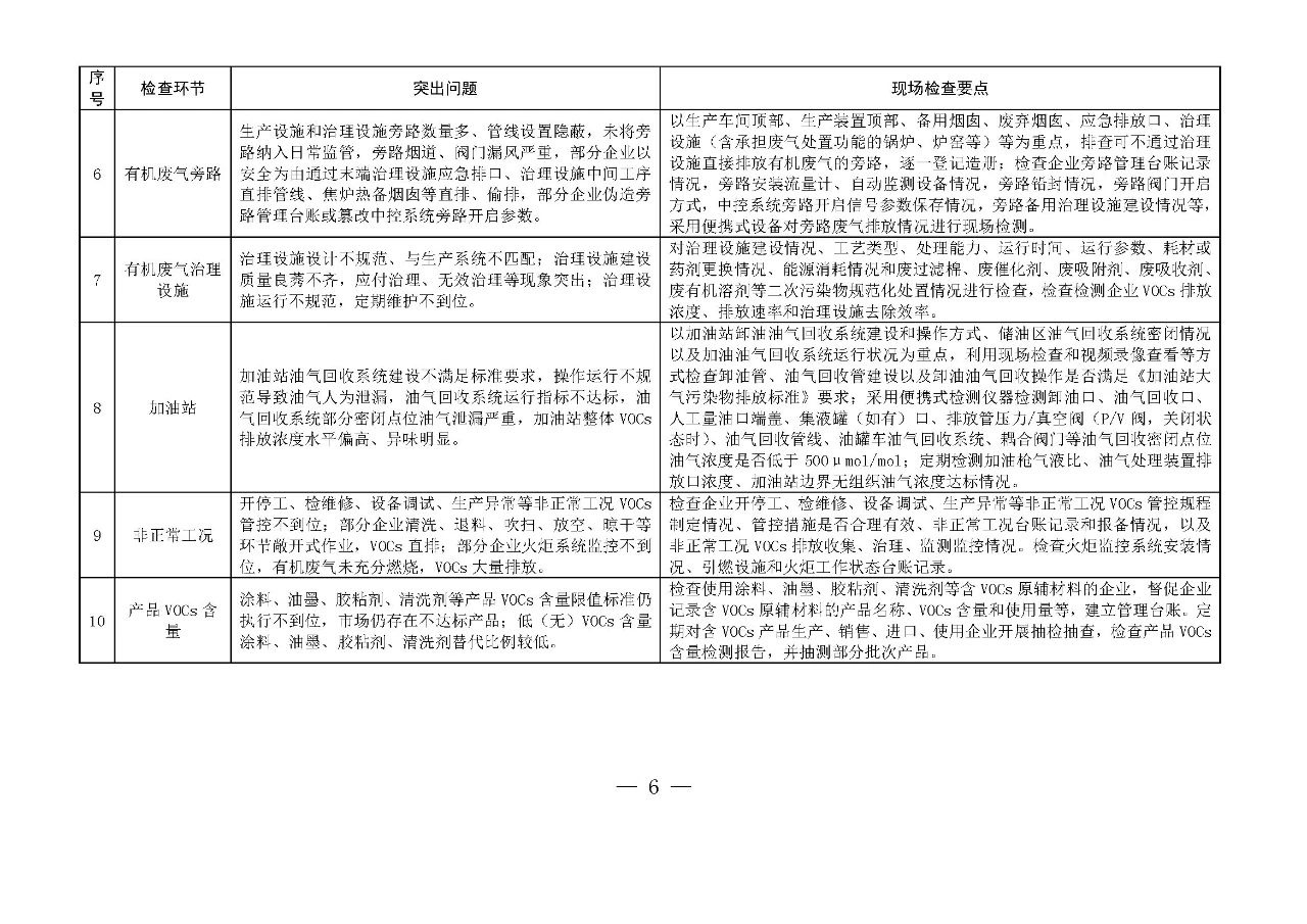 RTO,RCO,RTO焚烧炉,蓄热式焚烧炉