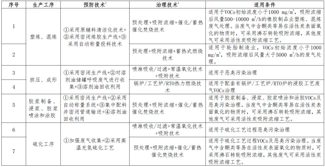 RTO,RCO,RTO焚烧炉,蓄热式焚烧炉