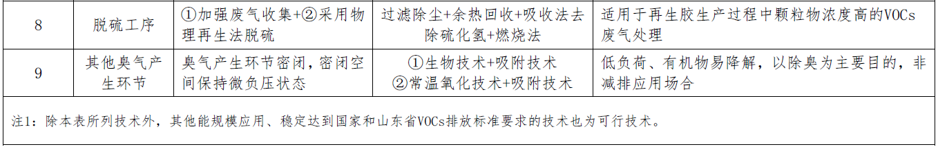 RTO,RCO,RTO焚烧炉,蓄热式焚烧炉