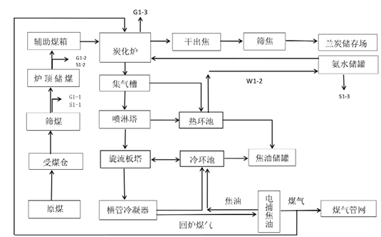 RTO,RCO,RTO焚烧炉,蓄热式焚烧炉