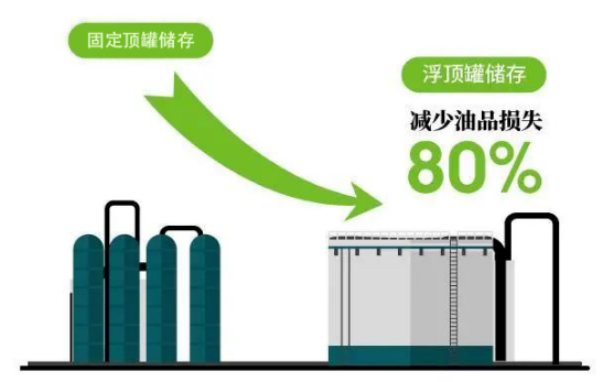 RTO,RCO,RTO焚烧炉,蓄热式焚烧炉