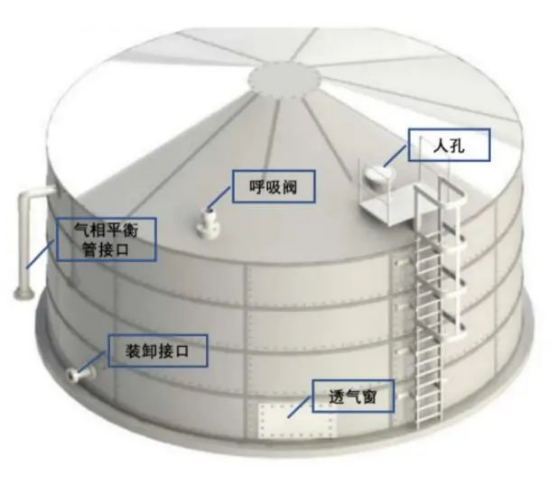 RTO,RCO,RTO焚烧炉,蓄热式焚烧炉