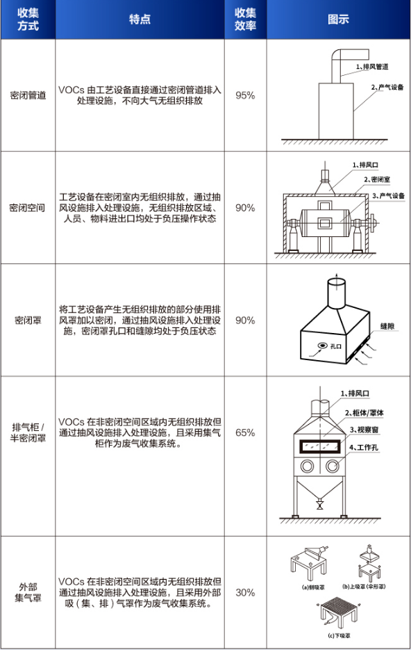 RTO,RCO,RTO焚烧炉,蓄热式焚烧炉