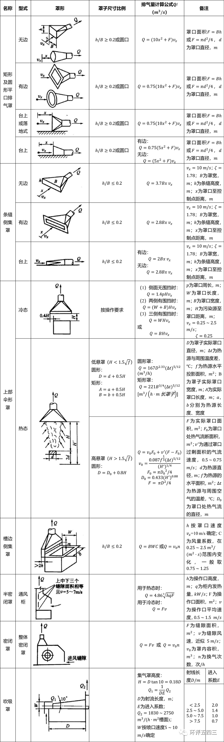 RTO,RCO,RTO焚烧炉,蓄热式焚烧炉