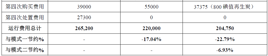 RTO,RCO,RTO焚烧炉,蓄热式焚烧炉